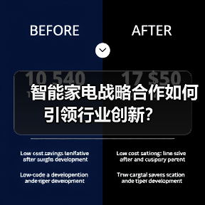 智能家电战略合作如何引领行业创新？(图4)