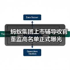 蚂蚁集团上市辅导收官 董监高名单正式曝光(图2) 蚂蚁集团上市辅导收官 董监高名单正式曝光(图2)