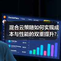 混合云策略如何实现成本与性能的双重提升?(图2) 混合云策略如何实现成本与性能的双重提升?(图2)