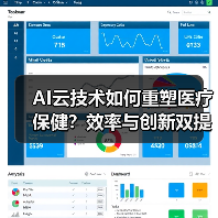 AI云技术如何重塑医疗保健?效率与创新双提升(图2) AI云技术如何重塑医疗保健?效率与创新双提升(图2)