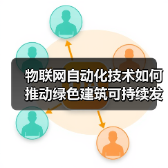 物联网自动化技术如何推动绿色建筑可持续发展(图2) 物联网自动化技术如何推动绿色建筑可持续发展(图2)