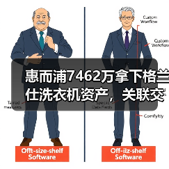 惠而浦7462万拿下格兰仕洗衣机资产,关联交易暗藏布局意图?(图2) 惠而浦7462万拿下格兰仕洗衣机资产,关联交易暗藏布局意图?(图2)