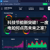 科技节能新突破!一度电如何点亮未来之家?(图2) 科技节能新突破!一度电如何点亮未来之家?(图2)