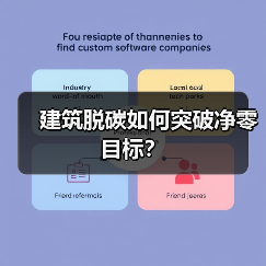 建筑脱碳如何突破净零目标?(图3) 建筑脱碳如何突破净零目标?(图3)