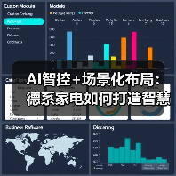 AI智控+场景化布局:德系家电如何打造智慧家庭新体验(图2) AI智控+场景化布局:德系家电如何打造智慧家庭新体验(图2)