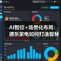AI智控+场景化布局:德系家电如何打造智慧家庭新体验(图4) AI智控+场景化布局:德系家电如何打造智慧家庭新体验(图4)