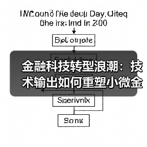 金融科技转型浪潮:技术输出如何重塑小微金融生态(图1) 金融科技转型浪潮:技术输出如何重塑小微金融生态(图1)