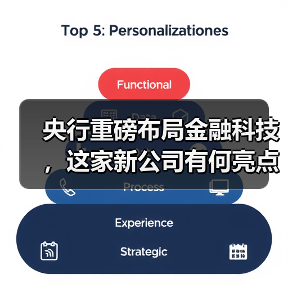 央行重磅布局金融科技,这家新公司有何亮点?(图1) 央行重磅布局金融科技,这家新公司有何亮点?(图1)