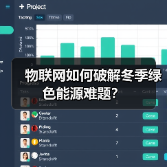 物联网如何破解冬季绿色能源难题?(图2) 物联网如何破解冬季绿色能源难题?(图2)