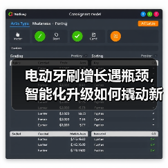 电动牙刷增长遇瓶颈,智能化升级如何撬动新需求?(图4) 电动牙刷增长遇瓶颈,智能化升级如何撬动新需求?(图4)