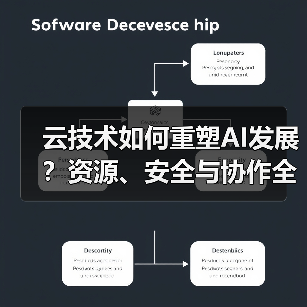 云技术如何重塑AI发展?资源、安全与协作全面解析(图4) 云技术如何重塑AI发展?资源、安全与协作全面解析(图4)