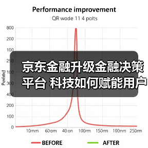 京东金融升级金融决策平台 科技如何赋能用户选择？(图4)