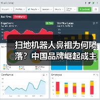 扫地机器人鼻祖为何陨落?中国品牌崛起成主因(图1) 扫地机器人鼻祖为何陨落?中国品牌崛起成主因(图1)