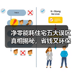 净零能耗住宅五大误区真相揭秘,省钱又环保的真相!(图3) 净零能耗住宅五大误区真相揭秘,省钱又环保的真相!(图3)