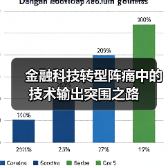 金融科技转型阵痛中的技术输出突围之路(图1) 金融科技转型阵痛中的技术输出突围之路(图1)