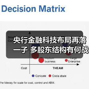 央行金融科技布局再落一子 多股东结构有何战略深意?(图1) 央行金融科技布局再落一子 多股东结构有何战略深意?(图1)
