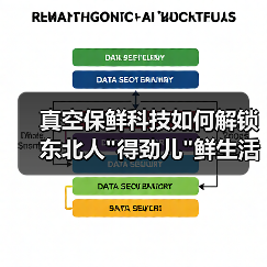 真空保鲜科技如何解锁东北人 真空保鲜科技如何解锁东北人得劲儿鲜生活?(图4)