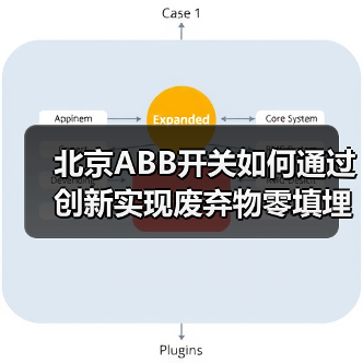 北京ABB开关如何通过创新实现废弃物零填埋?铂金认证背后的环保实践(图3) 北京ABB开关如何通过创新实现废弃物零填埋?铂金认证背后的环保实践(图3)