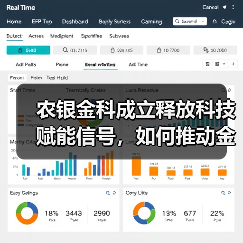 农银金科成立释放科技赋能信号，如何推动金融数字化转型？(图2)