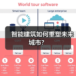 智能建筑如何重塑未来城市?(图4) 智能建筑如何重塑未来城市?(图4)