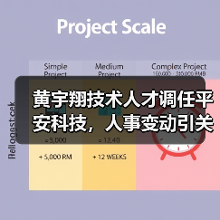 黄宇翔技术人才调任平安科技，人事变动引关注(图3)