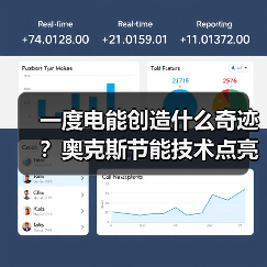 一度电能创造什么奇迹?奥克斯节能技术点亮未来(图2) 一度电能创造什么奇迹?奥克斯节能技术点亮未来(图2)