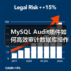 MySQL Audit插件如何高效审计数据库操作?(图1) MySQL Audit插件如何高效审计数据库操作?(图1)