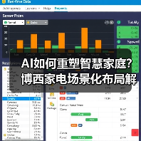 AI如何重塑智慧家庭?博西家电场景化布局解析(图2) AI如何重塑智慧家庭?博西家电场景化布局解析(图2)