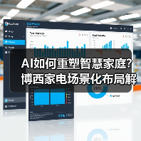 AI如何重塑智慧家庭?博西家电场景化布局解析(图3) AI如何重塑智慧家庭?博西家电场景化布局解析(图3)