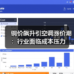 铜价飙升引空调涨价潮:行业面临成本压力(图2) 铜价飙升引空调涨价潮:行业面临成本压力(图2)