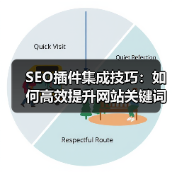 SEO插件集成技巧：如何高效提升网站关键词排名(图2)