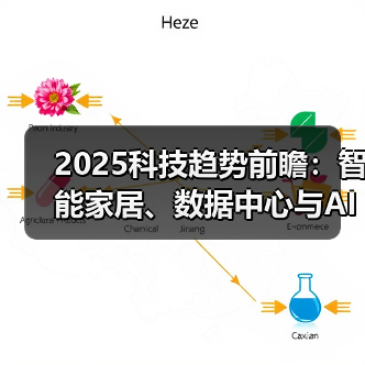 2025科技趋势前瞻:智能家居、数据中心与AI芯片短缺将如何演变?(图2) 2025科技趋势前瞻:智能家居、数据中心与AI芯片短缺将如何演变?(图2)