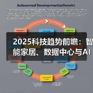 2025科技趋势前瞻:智能家居、数据中心与AI芯片短缺将如何演变?(图3) 2025科技趋势前瞻:智能家居、数据中心与AI芯片短缺将如何演变?(图3)