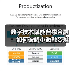 数字技术赋能普惠金融:如何破解小微融资难题?(图3) 数字技术赋能普惠金融:如何破解小微融资难题?(图3)