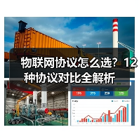物联网协议怎么选？12种协议对比全解析 - 诺云路远科技资讯网