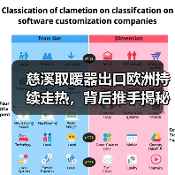 慈溪取暖器出口欧洲持续走热，背后推手揭秘(图3)
