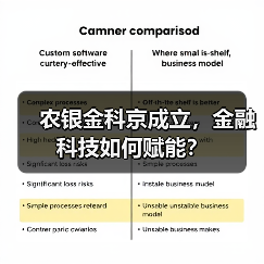 农银金科京成立,金融科技如何赋能?(图3) 农银金科京成立,金融科技如何赋能?(图3)