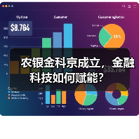 农银金科京成立,金融科技如何赋能?(图4) 农银金科京成立,金融科技如何赋能?(图4)