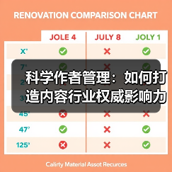 科学作者管理：如何打造内容行业权威影响力(图3)