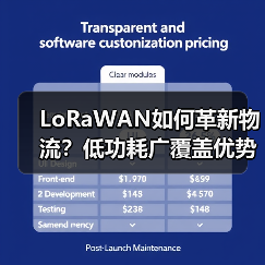 LoRaWAN如何革新物流?低功耗广覆盖优势解析(图2) LoRaWAN如何革新物流?低功耗广覆盖优势解析(图2)