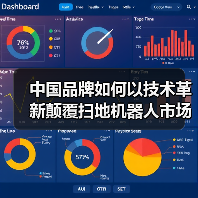 中国品牌如何以技术革新颠覆扫地机器人市场?(图3) 中国品牌如何以技术革新颠覆扫地机器人市场?(图3)