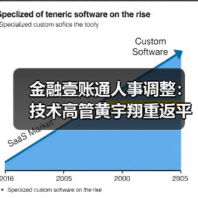 金融壹账通人事调整：技术高管黄宇翔重返平安科技 - 诺云路远科技资讯网