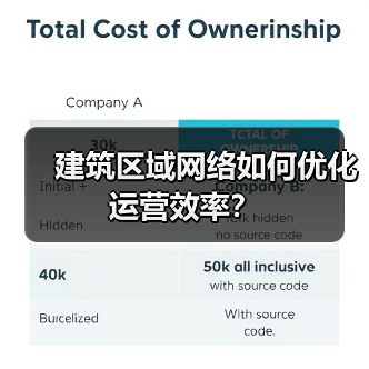 建筑区域网络如何优化运营效率？ - 诺云路远科技资讯网