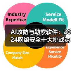 AI攻防与勒索软件：2024网络安全十大挑战深度解析 - 诺云路远科技资讯网