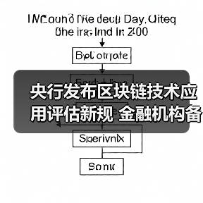 央行发布区块链技术应用评估新规 金融机构备案要求解读(图3) 央行发布区块链技术应用评估新规 金融机构备案要求解读(图3)