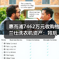 惠而浦7462万元收购格兰仕洗衣机资产:背后动因解析(图2) 惠而浦7462万元收购格兰仕洗衣机资产:背后动因解析(图2)