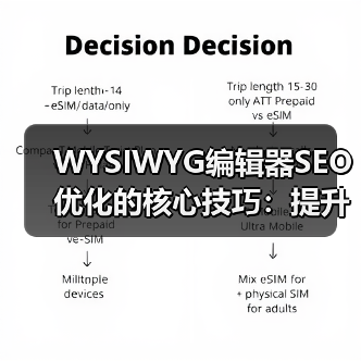 WYSIWYG编辑器SEO优化的核心技巧：提升排名的实战秘诀(图4)