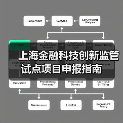 上海金融科技创新监管试点项目申报指南(图4) 上海金融科技创新监管试点项目申报指南(图4)