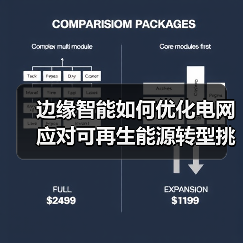 边缘智能如何优化电网应对可再生能源转型挑战？ - 诺云路远科技资讯网