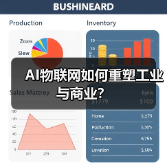 AI物联网如何重塑工业与商业？ - 诺云路远科技资讯网